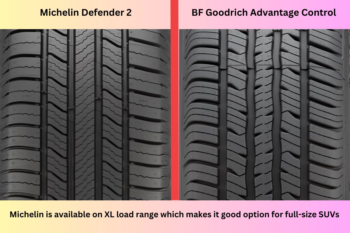 Bfgoodrich Advantage Control Vs Michelin Defender2
